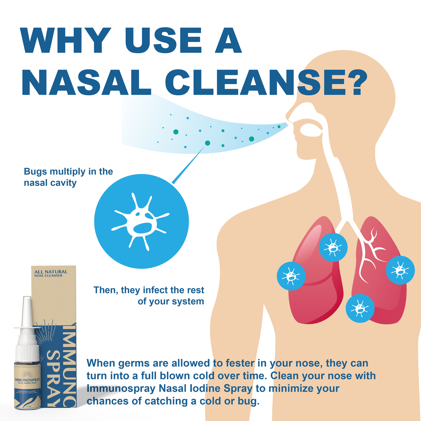 Immunospray Nasal Iodine