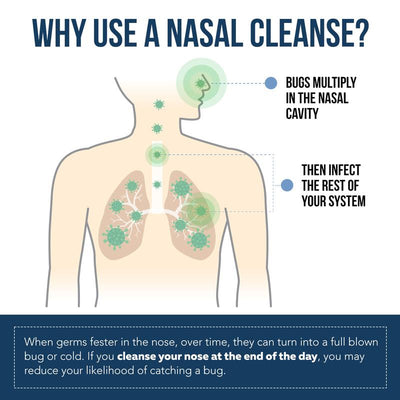 Nasomin Nasal Iodine